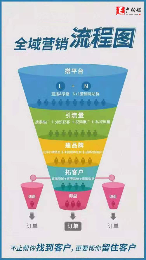 中小企業互聯網營銷實戰指南 策略、執行與工具